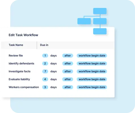 Family Law Workflows & Custom Fields